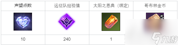 《命運方舟》只有強者才能生存任務(wù)完成方法