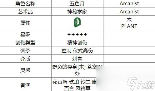重返未来1999精神石化队阵容搭配推荐