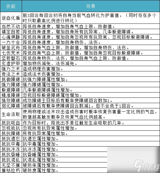《问道》武魂系统攻略