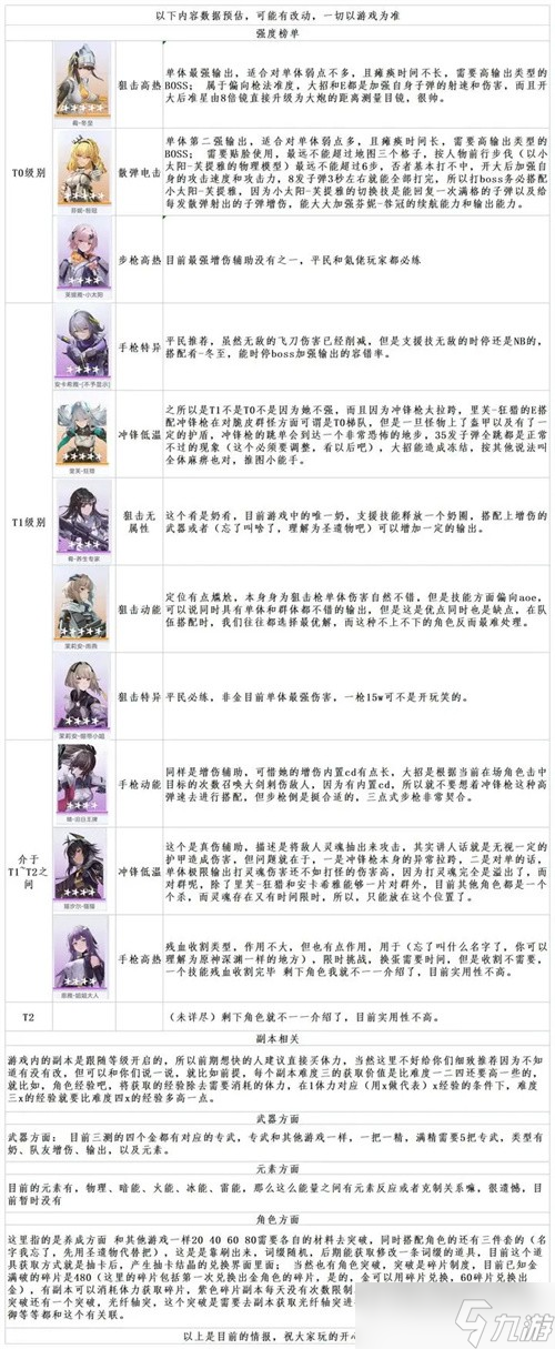 尘白禁区角色选择哪个