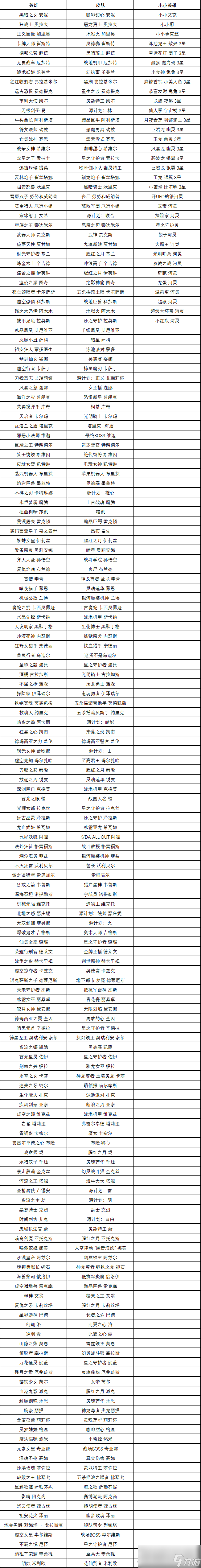 《英雄联盟》斗魂模式体验活动玩法攻略