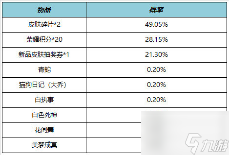 王者榮耀7.21有什么福利禮包,王者榮耀7月21日福利禮包一覽