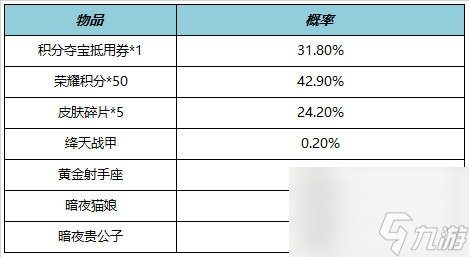 王者榮耀7.21有什么福利禮包,王者榮耀7月21日福利禮包一覽