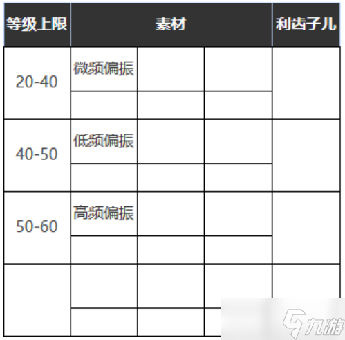 重返未來1999迷幻銀河系適合誰-迷幻銀河系屬性圖鑒