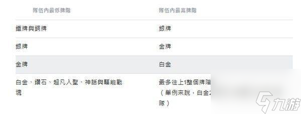 无畏契约你的房间成员因技术差距过大解决方法详情