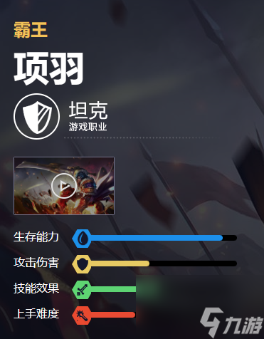 王者榮耀項(xiàng)羽怎么樣,王者榮耀項(xiàng)羽介紹