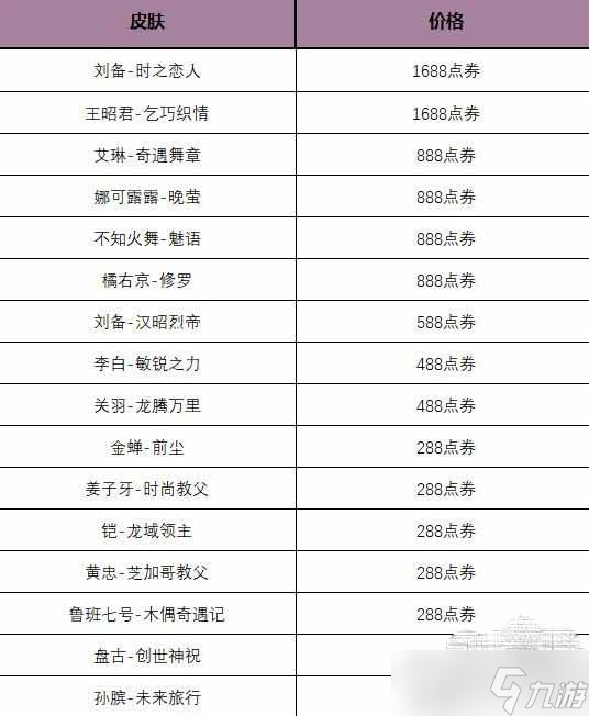 《王者荣耀》玲珑密阁活动玩法介绍