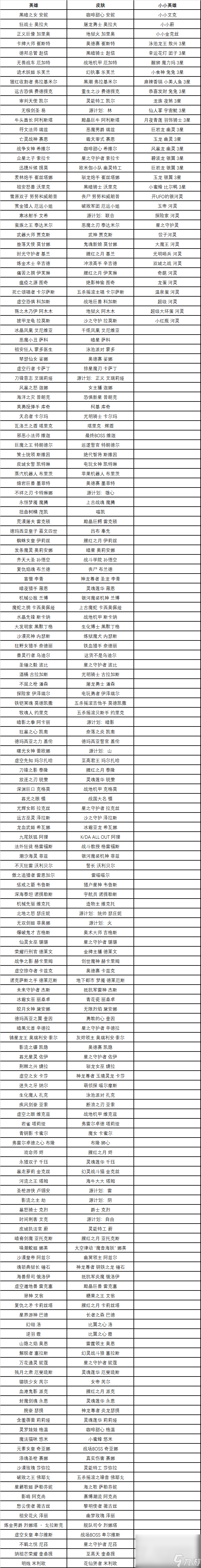 《英雄联盟》斗魂模式体验活动玩法攻略