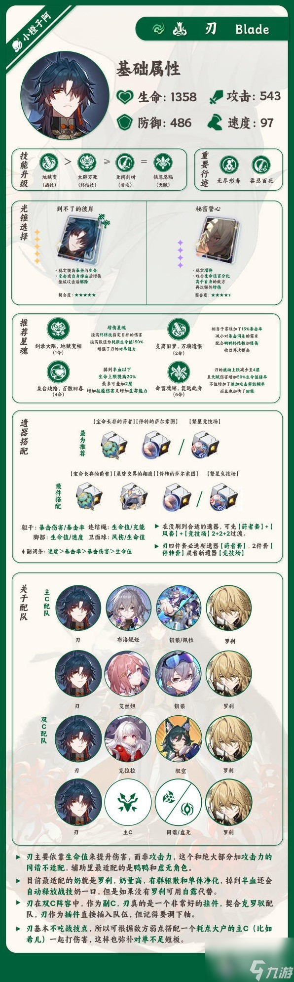 崩壞星穹鐵道1.2上半UP角色培養(yǎng)攻略