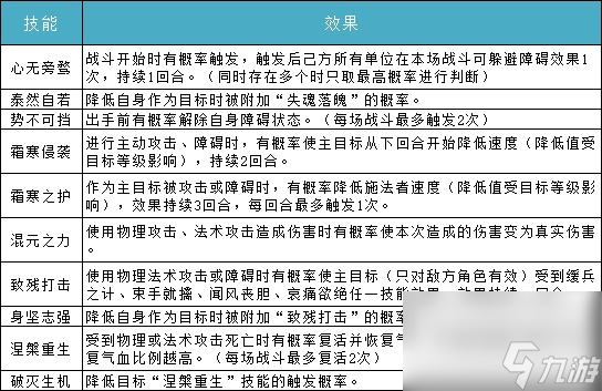 《问道》武魂系统攻略