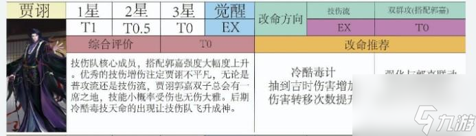 代号鸢贾诩强度分析