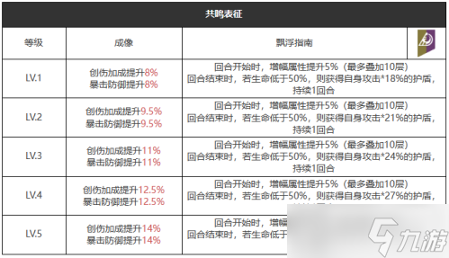 重返未來1999迷幻銀河系適合誰-迷幻銀河系屬性圖鑒