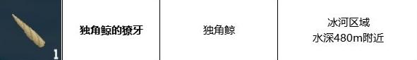 潜水员戴夫独角鲸的獠牙在哪刷