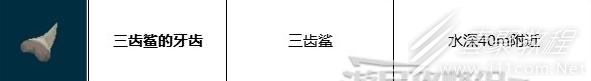 《潜水员戴夫》三齿鲨的牙齿碎片获取攻略