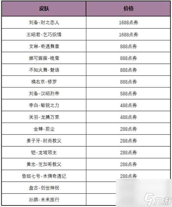 深度解析《王者荣耀》玲珑密阁活动玩法