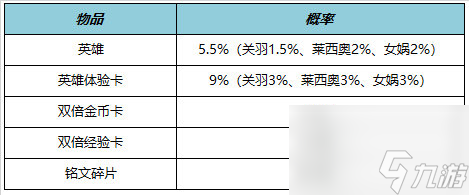 王者荣耀7.21有什么福利礼包,王者荣耀7月21日福利礼包一览