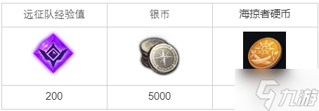 《命運方舟》土著部落任務怎么完成？土著部落任務攻略Get√