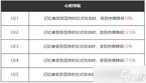 重返未来1999示我以真怎么样/适合谁-示我以真属性图鉴