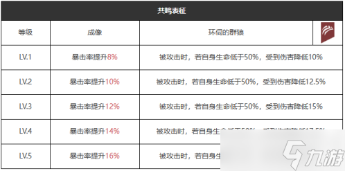 重返未來1999食足餮滿怎么樣/適合誰-食足餮滿屬性圖鑒