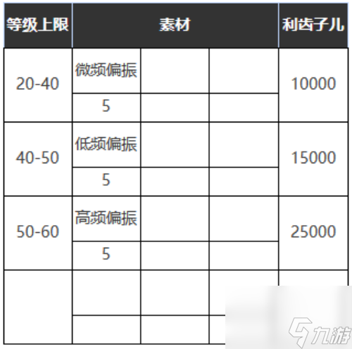 《重返未来 1999》六星心相——大娱乐至上属性图鉴