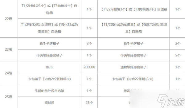 命運方舟通行證獎勵匯總