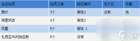 命运方舟召唤师心有灵犀流派攻略