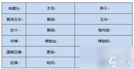 开罗拉面店配菜组合方法分享