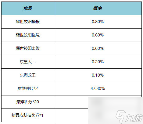 王者荣耀7.21有什么福利礼包,王者荣耀7月21日福利礼包一览