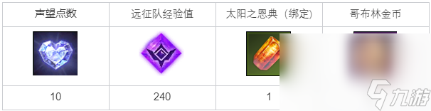 《命運方舟》只有強者才能生存任務(wù)完成攻略