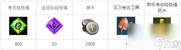 命运方舟考古深入探索任务完成方法