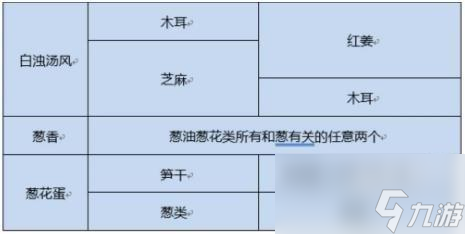 開羅拉面店配菜組合方法分享