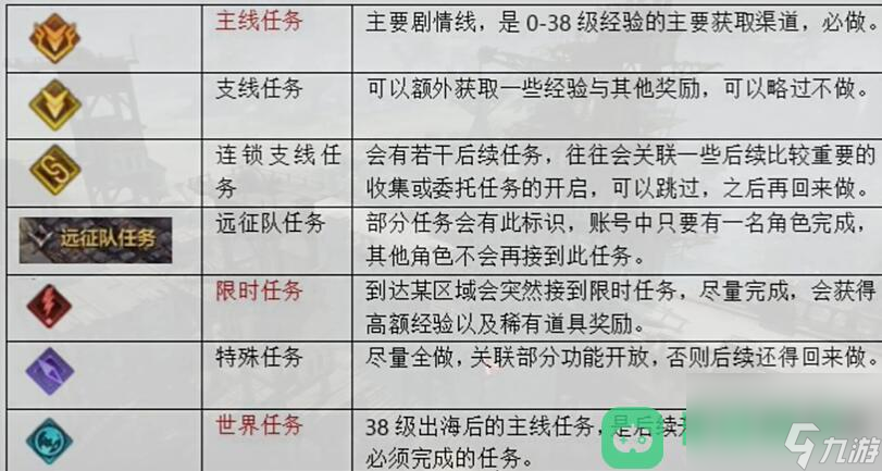 升到50级时间介绍_命运方舟升到50级要多久