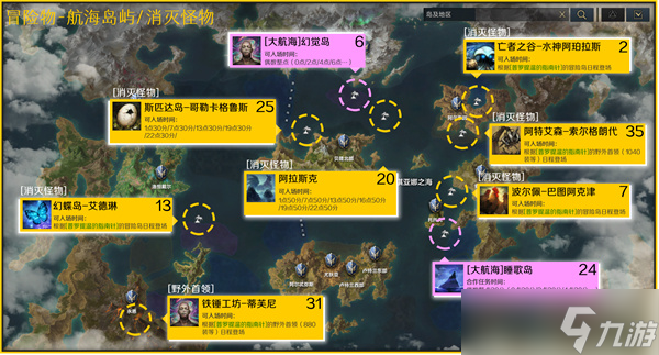 命运方舟航海冒险物收集攻略
