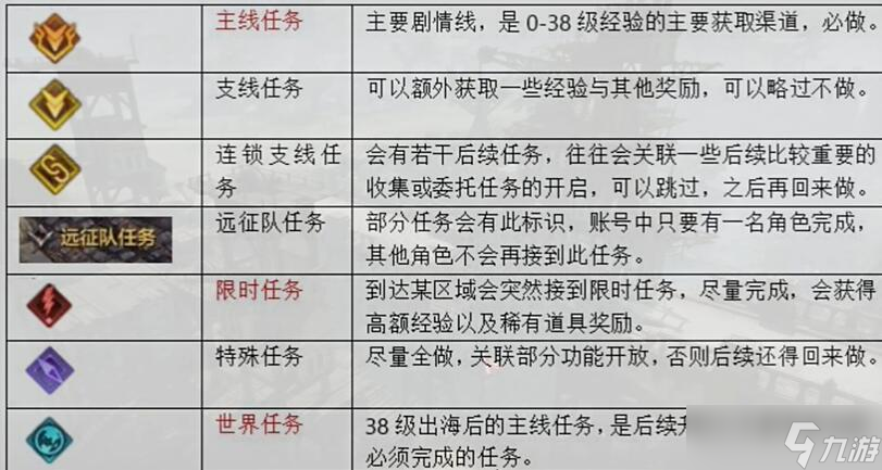 命运方舟升到50级要多久