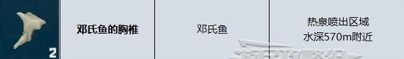 潜水员戴夫邓氏鱼的胸椎在哪刷