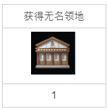 命运方舟几级进领地