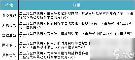 《问道》武魂系统攻略