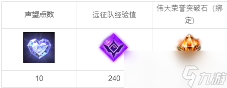 《命运方舟》防御战海掠者纪律任务完成攻略