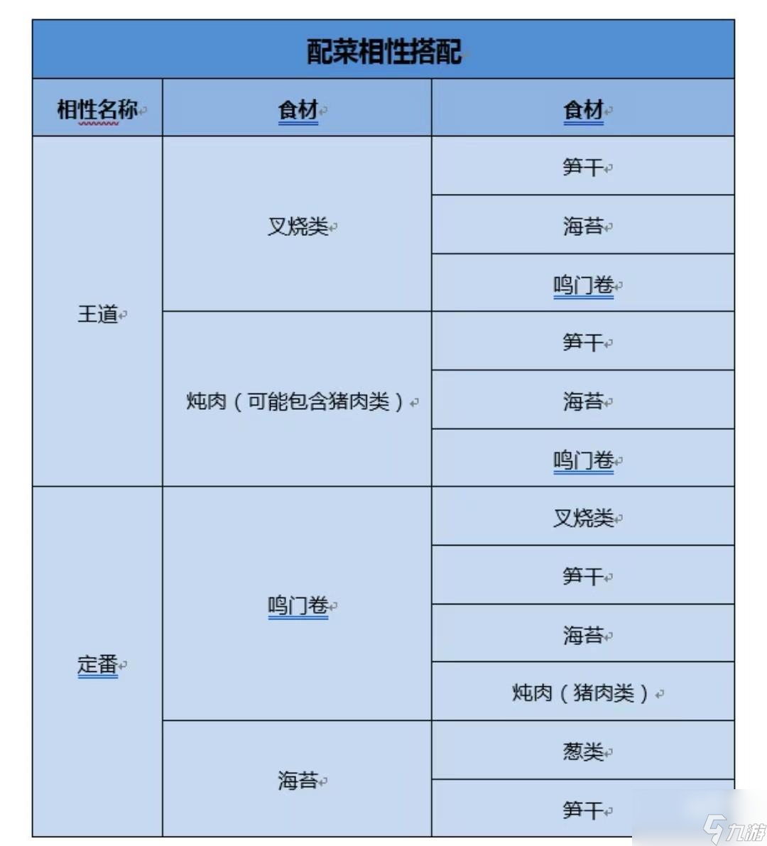 开罗拉面店配菜组合推荐