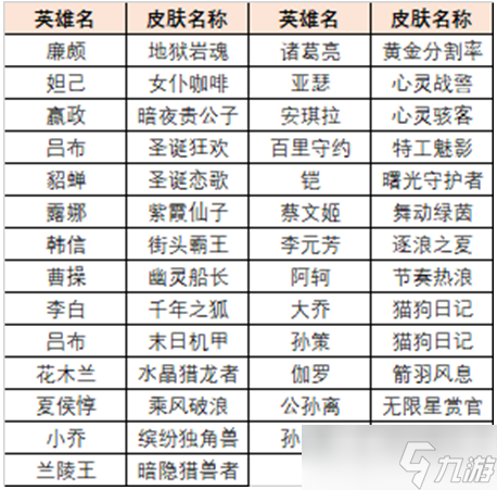 王者荣耀英雄训练场史诗皮肤怎么快速获得-英雄训练场史诗皮肤免费领取方法