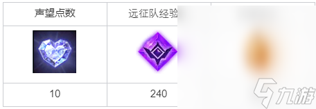 《命运方舟》度日如年任务完成攻略分享