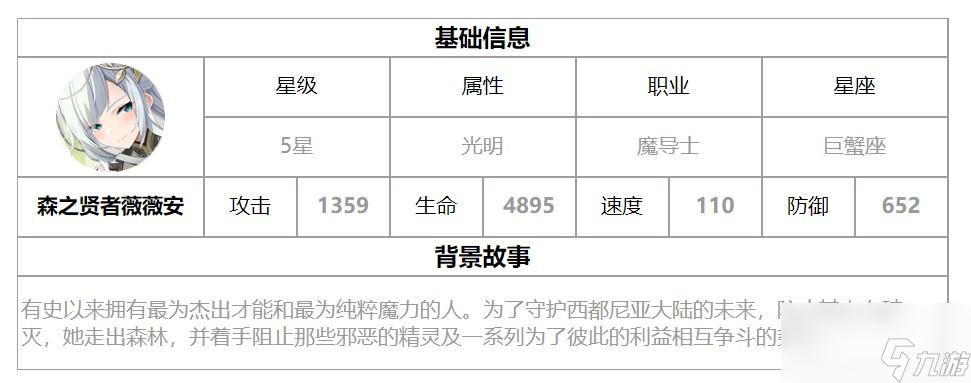 第七史诗薇薇安强度介绍