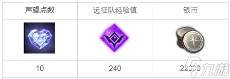 命运方舟为了维修佩尔玛塔任务完成攻略