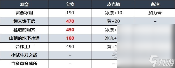 《皮克敏4》试玩版全收集通关攻略分享