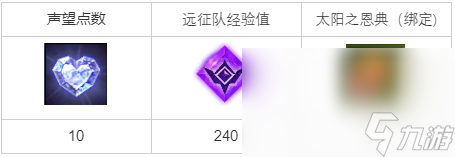 《命运方舟》帮我找找秘方材料任务完成攻略