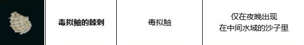 潜水员戴夫克柔龙的甲状腺获取攻略