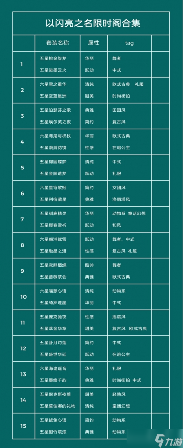 《以闪亮之名》限时阁汇总 限时阁有什么