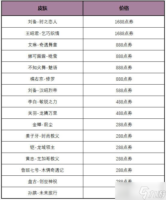 王者榮耀玲瓏密閣攻略 玲瓏密閣皮膚兌換推薦