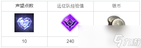 《命运方舟》仙灵坛子任务完成攻略