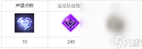 《命运方舟》托托克快递任务完成攻略分享
